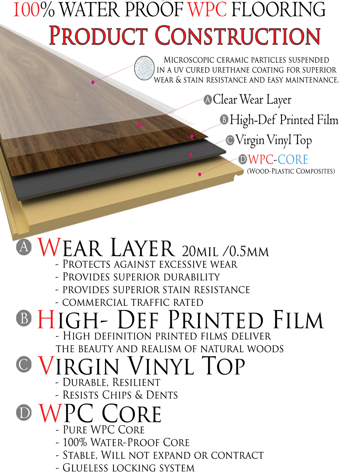 Wpc Flooring Parliament Floors Inc, Wpc Luxury Vinyl Flooring